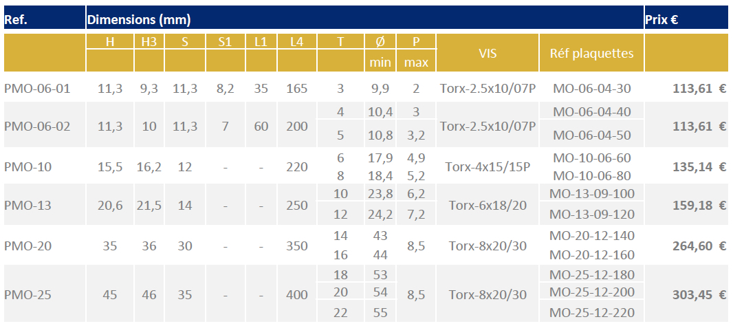Porte plaquette PMO – Image 2